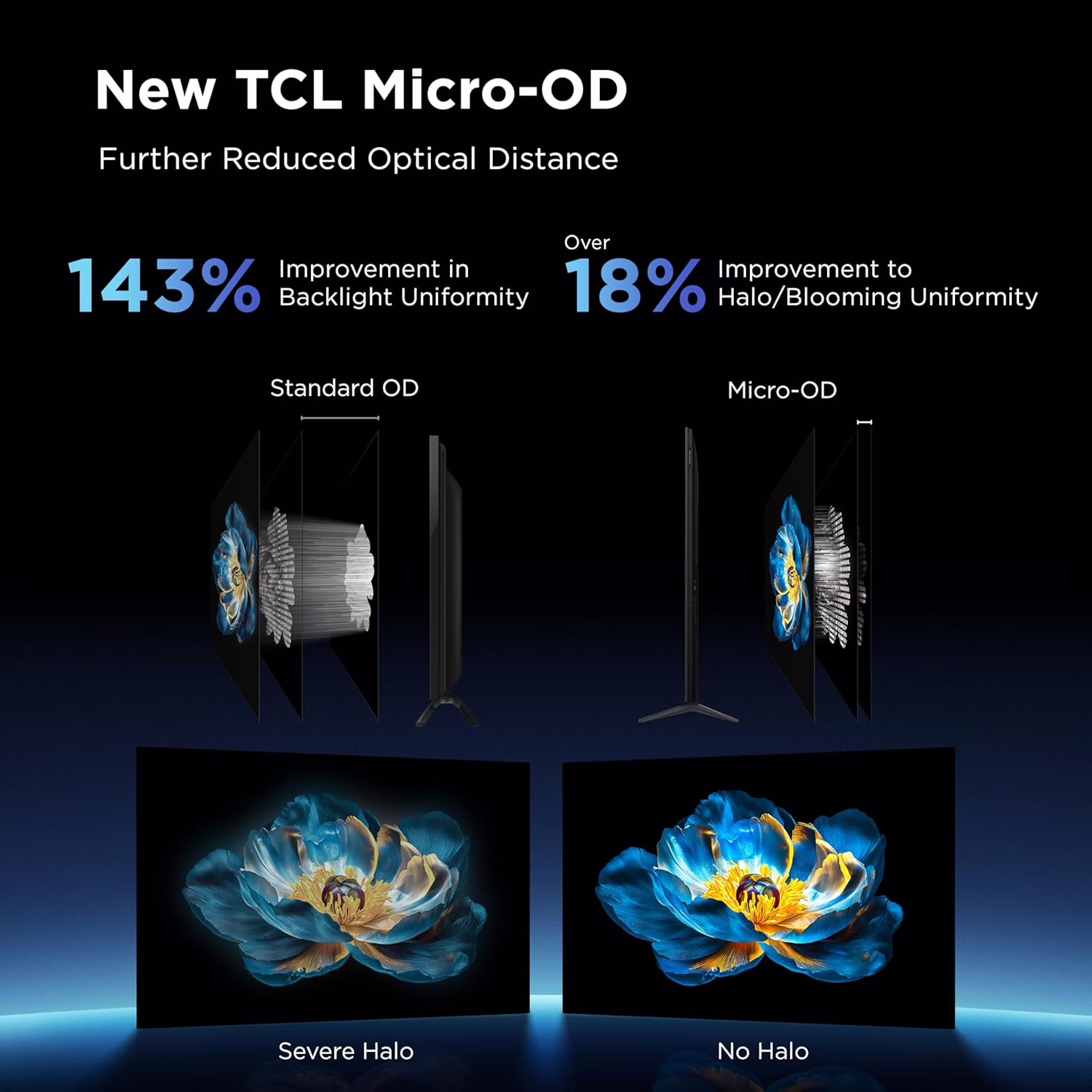 Wholesale Lot Of 256 TCL 65-Inch Class QM6K Series QD-Mini LED 4K UHD Google Smart TVs - MSRP $647.99 Each - Your Price Is Only $350 Each - Image 11