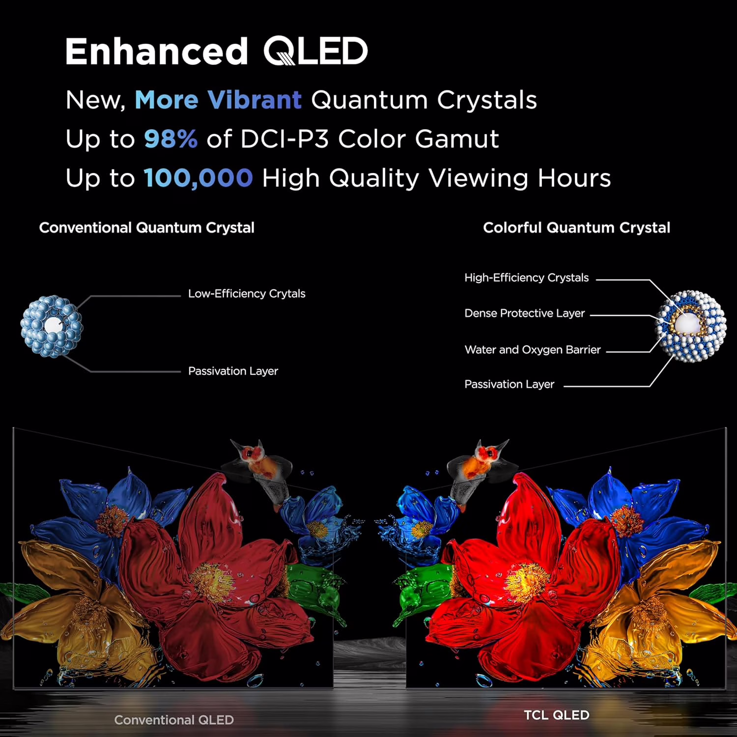 Wholesale Lot Of 256 TCL 65-Inch Class QM6K Series QD-Mini LED 4K UHD Google Smart TVs - MSRP $647.99 Each - Your Price Is Only $350 Each - Image 6